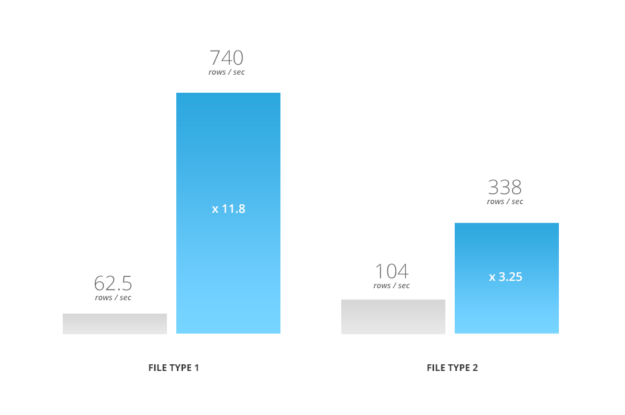 graph_rows-per-second_v1